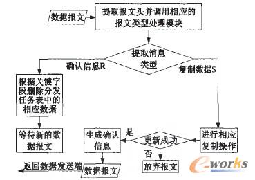 ��(sh��)��(j��)����̎�����̈D