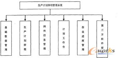 ���aӋ���ų̹���ϵ�y����ģ�K