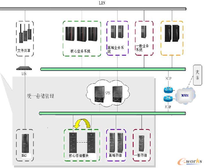 系統設計構架圖