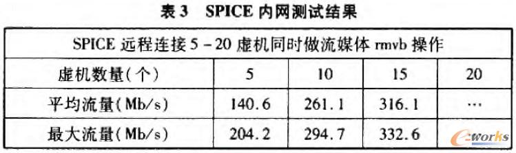 SPICE內(nèi)網(wǎng)測試結(jié)果