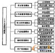 PDMϵ�yģ�K�wϵ�Y���D