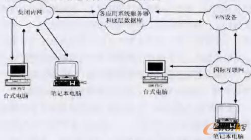 企業(yè)傳統(tǒng)的網(wǎng)絡(luò)電子辦公邏輯流程圖