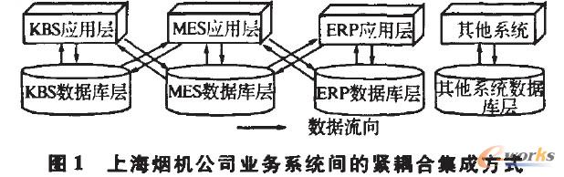 �Ϻ����C��˾�I��ϵ�y�g�ľo��ϼ��ɷ�ʽ