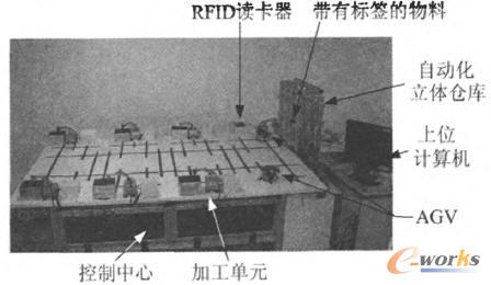 仿真平臺的原型