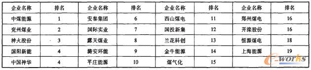 表8 Synthetic Average法集成SE-DEA組合排名計(jì)量結(jié)果 表8 Synthetic Average法集成SE-DEA組合排名計(jì)量結(jié)果