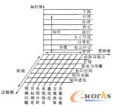 ERP�������S�Y��