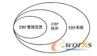 ERP����Ӵ�