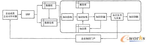 ����ERP����IKMS���