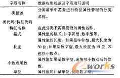 屬性收集模板各字段及規(guī)范說(shuō)明