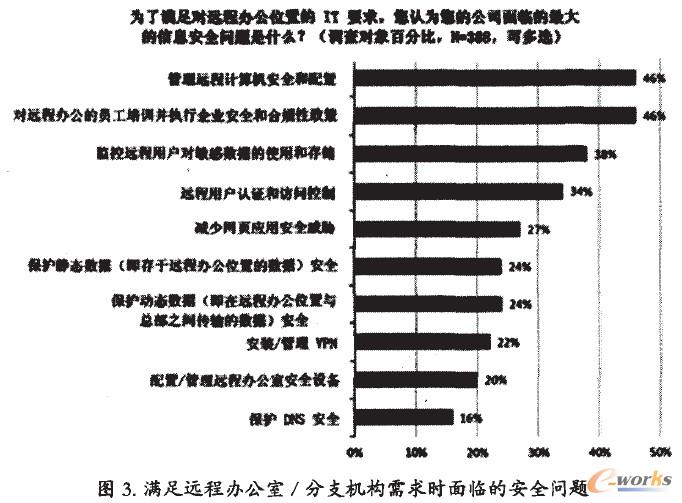 �M���h���k���ҷ�֧�C���������R�İ�ȫ���}