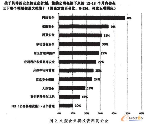 ������IͶ�Y�W퓰�ȫ