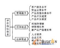 評(píng)價(jià)指標(biāo)體系