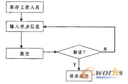 ���ģ�K������ӈD