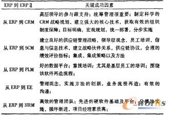  ��ERP��ERP����P�I����