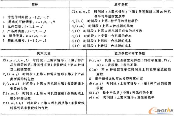 ģ���еķ�̖(h��o)�ͅ���(sh��)