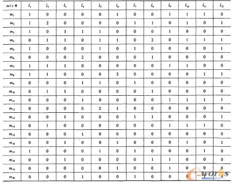  ���a(ch��n)����ʼ����