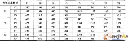 ���r(sh��)�g�����Ј�(ch��ng)��������