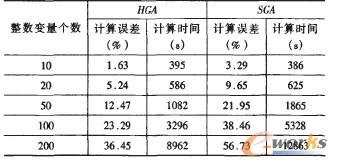 ��ͬҎ(gu��)ģ��Ӌ(j��)��Y(ji��)�����^