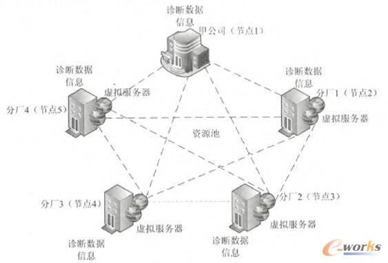 ��I(y��)�YԴ�W(w��ng)��?f��)�Y(ji��)��(g��u)