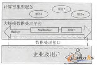 ������Ӌ(j��)�㼼�g(sh��)����I(y��)��(sh��)��(j��)̎�����