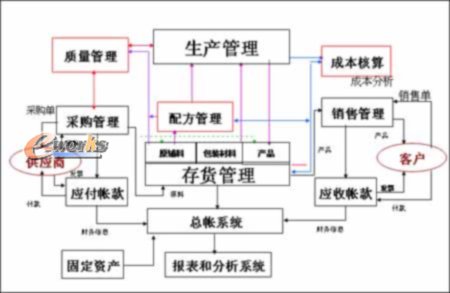 �ز�ERPϵ�y�������������ИI���w��Q����