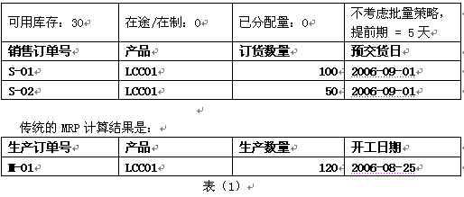 �ز�ERPϵ�y��Ʒ�NС����ģʽ�µ�MRPӋ��߉݋̽ӑ