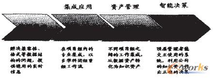 �D1 ��I��Ϣ���lչ���Ă��A��