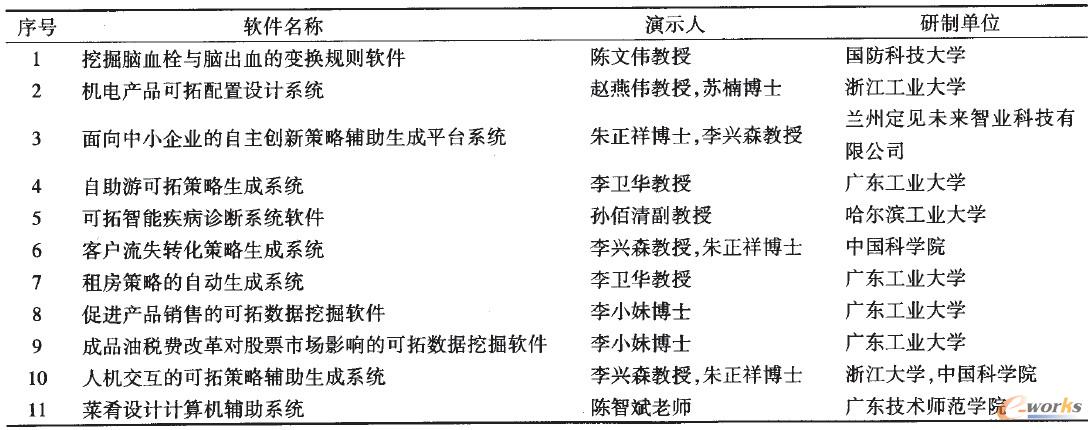 在可拓軟件研討會上演示的軟件