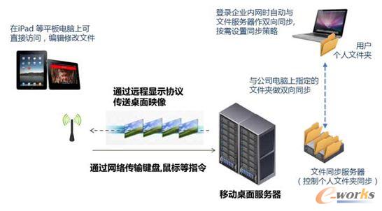 TIG �Ƅ�(d��ng)�k��ϵ�y(t��ng)