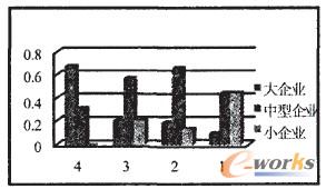 �D1 �����ֵ�в�ͬ�����I(y��)��ռ����