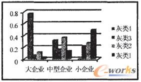 �D2 ����͘ӱ���I(y��)�Ļ��ֵ�ֲ�