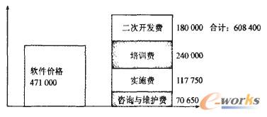  ERP�Ŀ�M�ýY(ji��)��(g��u)�D