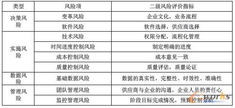 �������L(f��ng)�U(xi��n)��ꇵ�ERP��(sh��)ʩ�L(f��ng)�U(xi��n)�����c�u�����L(f��ng)�U(xi��n)�u���ǌ�(sh��)ʩERP�L(f��ng)�U(xi��n)��������Ҫ�h(hu��n)��(ji��)���ǳɹ���(sh��)ʩERP�(xi��ng)Ŀ����Ҫǰ�ᡣ�ڌ��L(f��ng)�U(xi��n)�R�e�ͷ����Ļ��A(ch��)�ϣ�̽ӑ���L(f��ng)�U(xi��n)��ꇷ�����ERP�L(f��ng)�U(xi��n)�u���е��\(y��n)�ã���չ���L(f��ng)�U(xi��n)��ꇵđ�(y��ng)���I(l��ng)��Ҳ��ERP��(sh��)�`�ṩ��һ�N�������еĽY(ji��)��(g��u)���L(f��ng)�U(xi��n)����������