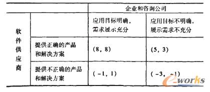 ERPϵ�y���x�ͺ��N�۲���ģ��