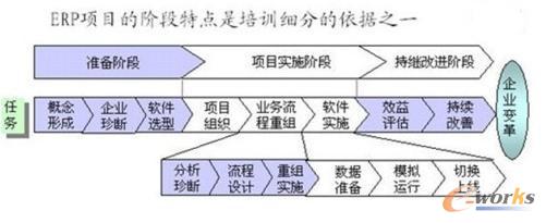 ERP�Ŀ���A�����c����Ӗ���ֵ�����