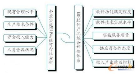 ��I��ܛ���aƷ�ġ����֡�ģ��