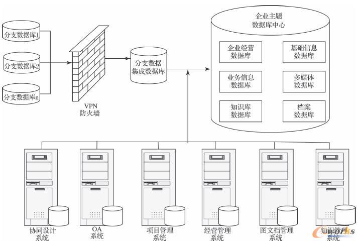 企業數據中心系統