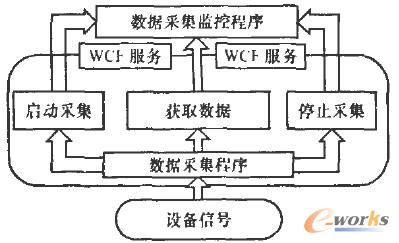 �h�̲ɼ����ƵĽY��