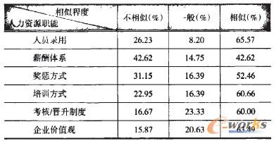 ��1 �Ї�(gu��)���߳�ȥ����I(y��)�ӹ�˾�cĸ��˾���P(gu��n)ָ��(bi��o)���ƶȱ��^