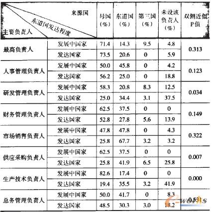 ��2 �Ї�(gu��)���߳�ȥ����I(y��)�����ӹ�˾��Ҫؓ(f��)؟(z��)�ˁ�(l��i)Դ�͖|����(gu��)�����б�