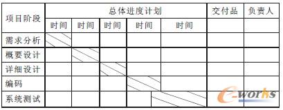 表2 宏觀進度安排表