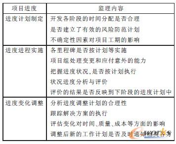 表1 項目進度控制中監理的主要職責