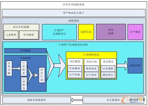 �D2 �_���{��ϵ�y(t��ng)���ܽY��