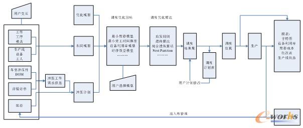 �D3 �_��ϵ�y(t��ng)���̈D