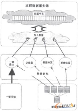 圖2 能源數據處理流程圖
