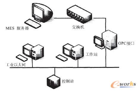 艾默生DCS系統(tǒng)接口連接示意圖