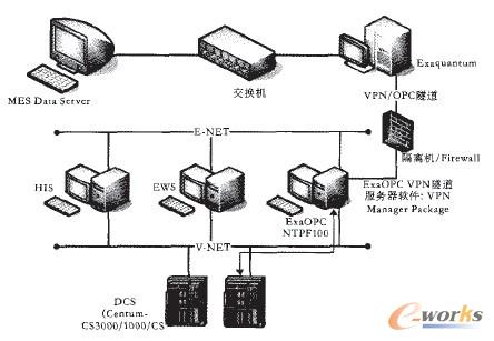 MESϵ�y���^�̿���ϵ�y�Ĕ����ɼ�