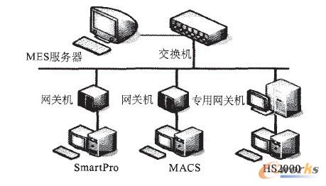 和利時(shí)DCS系統(tǒng)接口連接示意圖