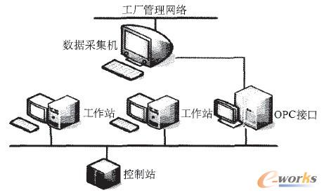 浙大中控DCS系統(tǒng)接口連接示意圖