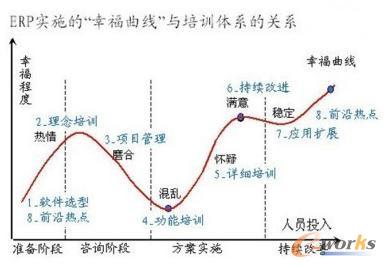 ERP��(sh��)ʩ�ġ��Ҹ��������c��Ӗ(x��n)��(n��i)���wϵ���P(gu��n)ϵ